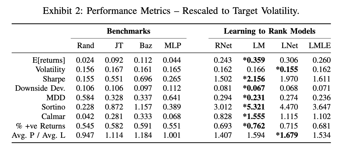 Preformance Metrics. Source: Poh et al.