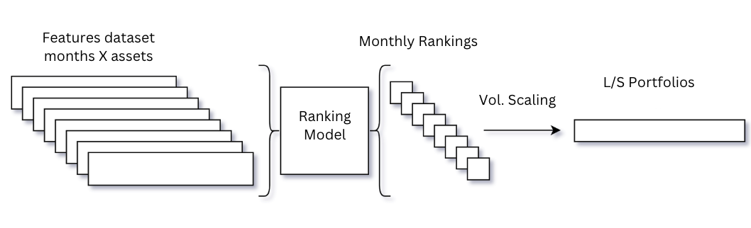 model schematic