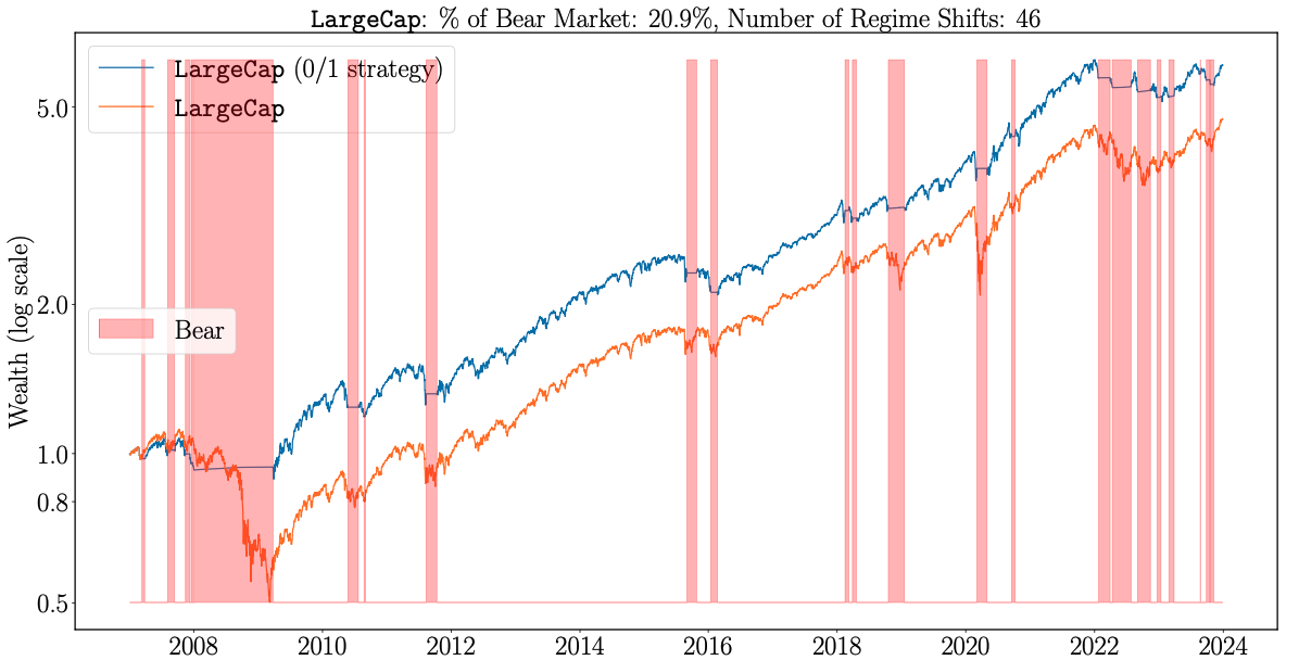 LargeCap Wealth Curve
