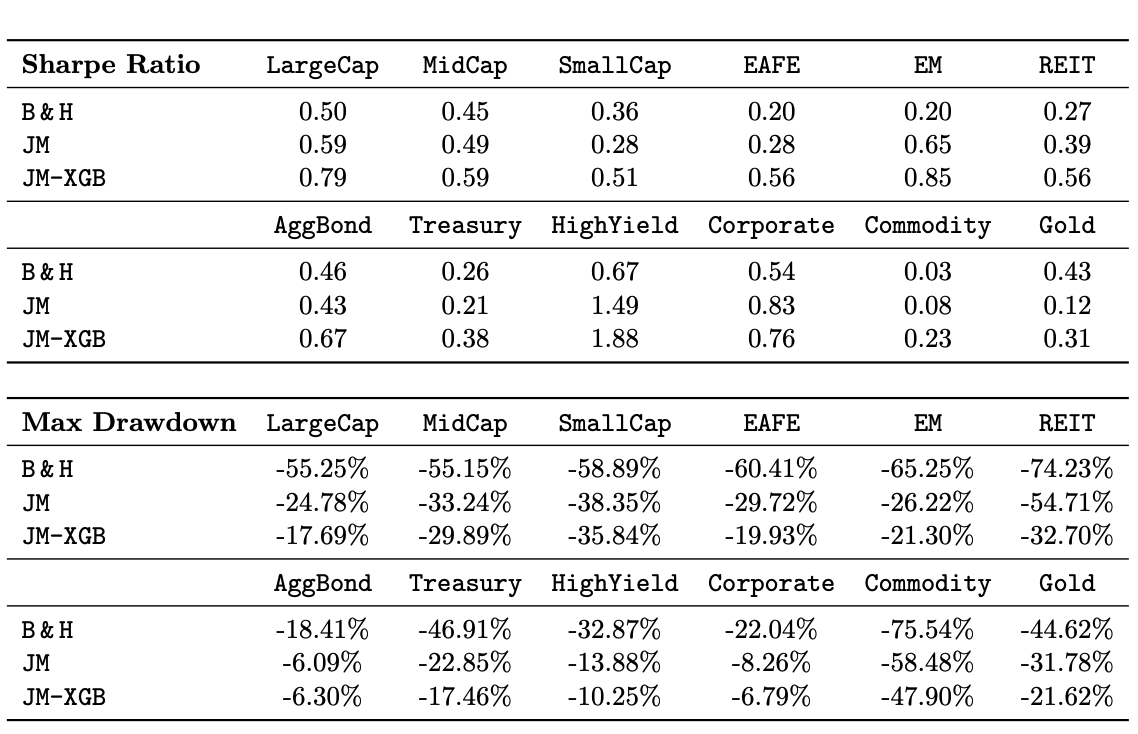Performance benchmarks
