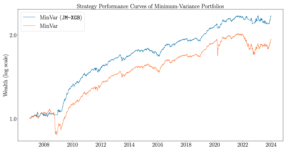wealtch curve