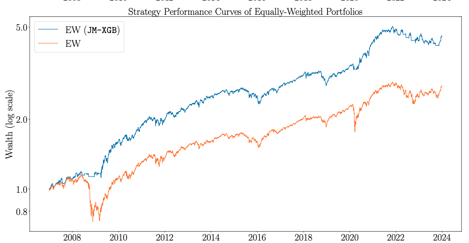 wealtch curve