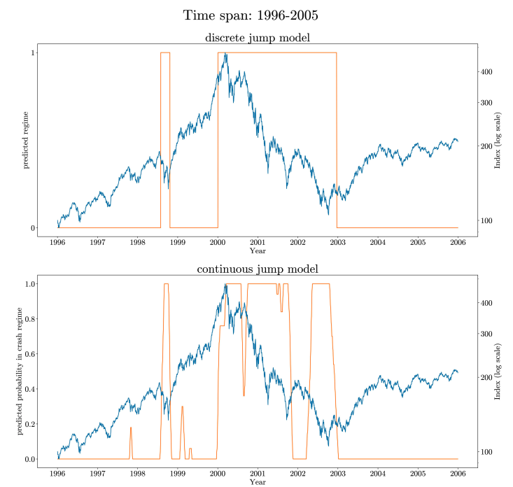 Continuous Statistical Jump Model
