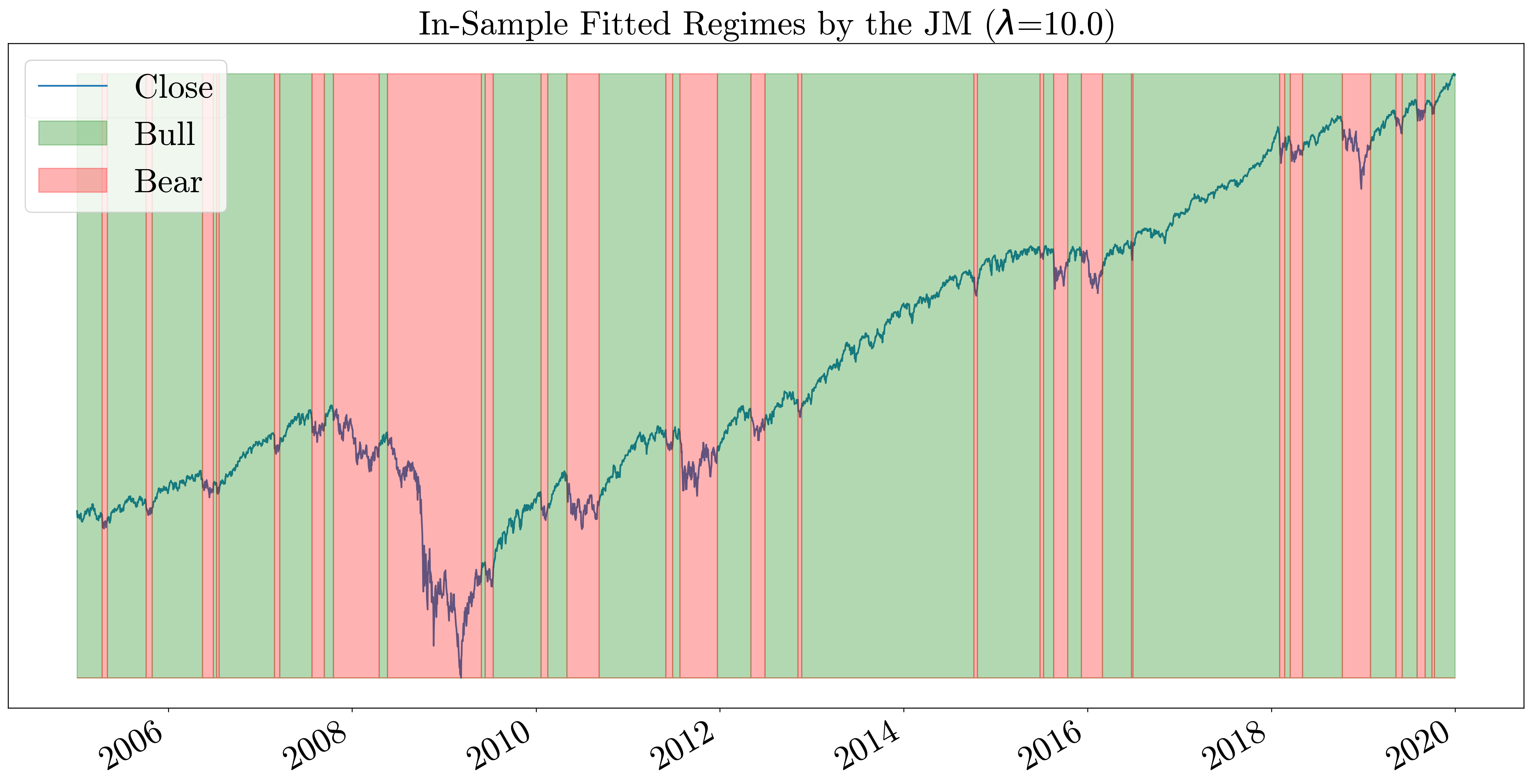 S&P SJM in-sample