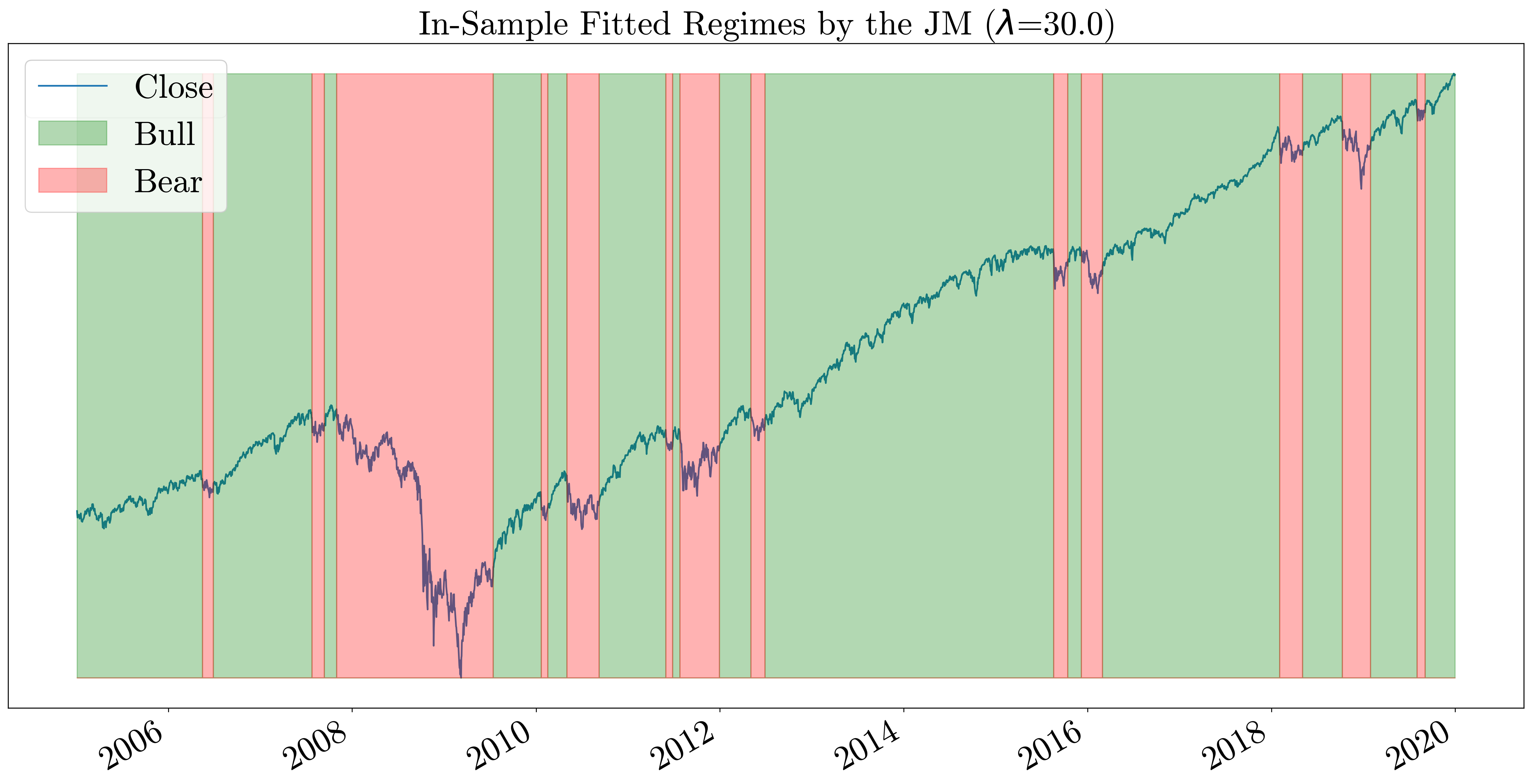 S&P SJM in-sample