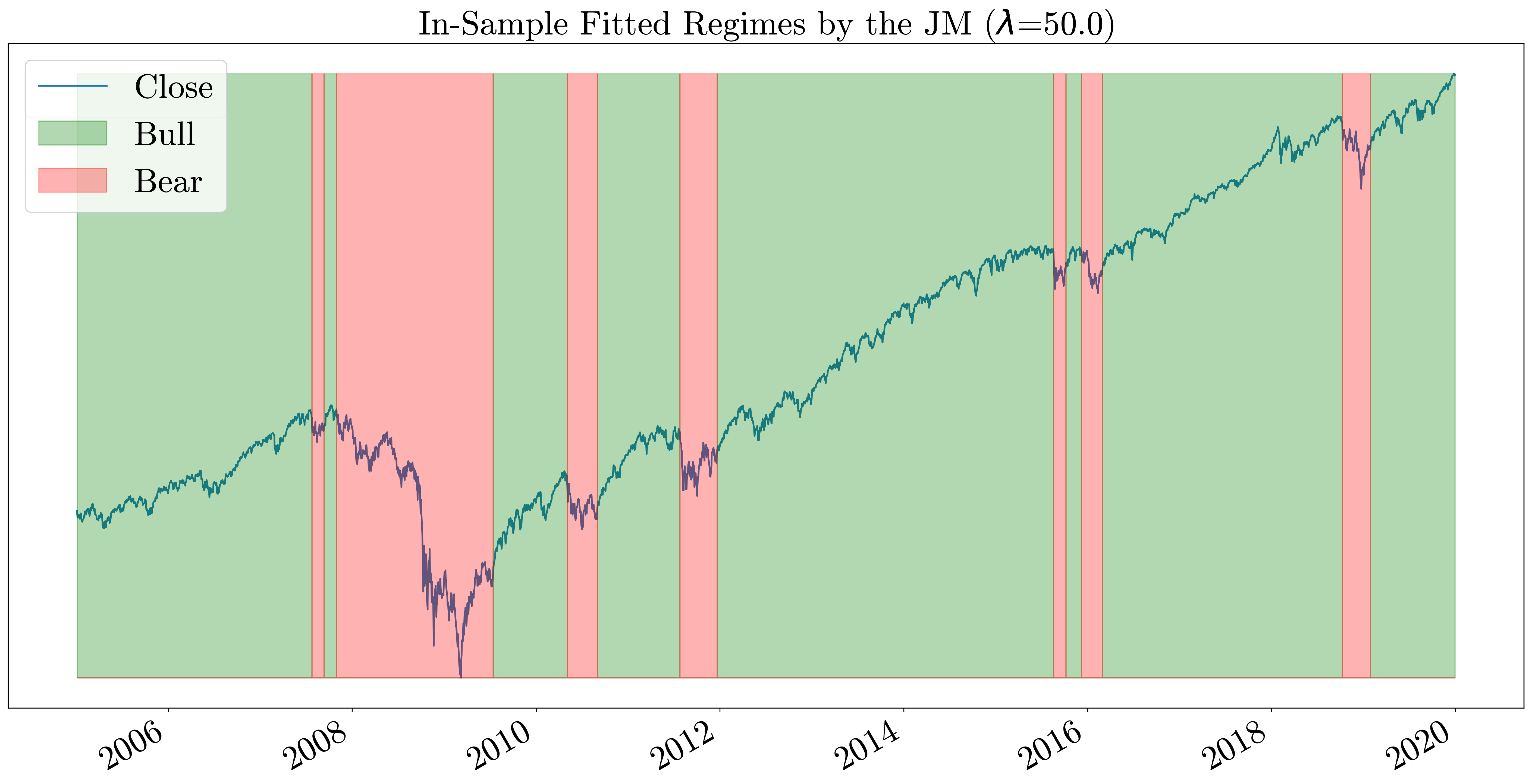 S&P SJM in-sample
