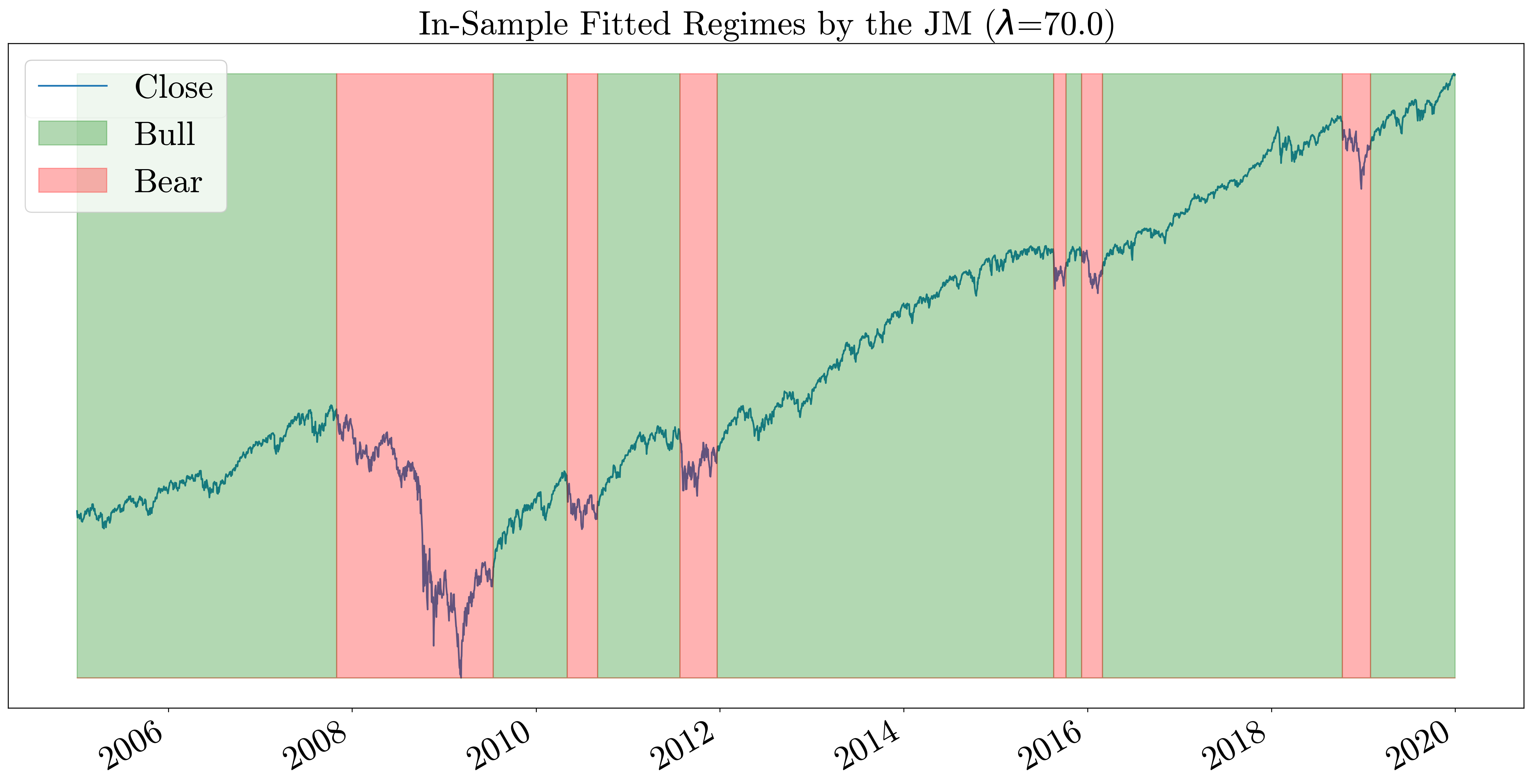 S&P SJM in-sample