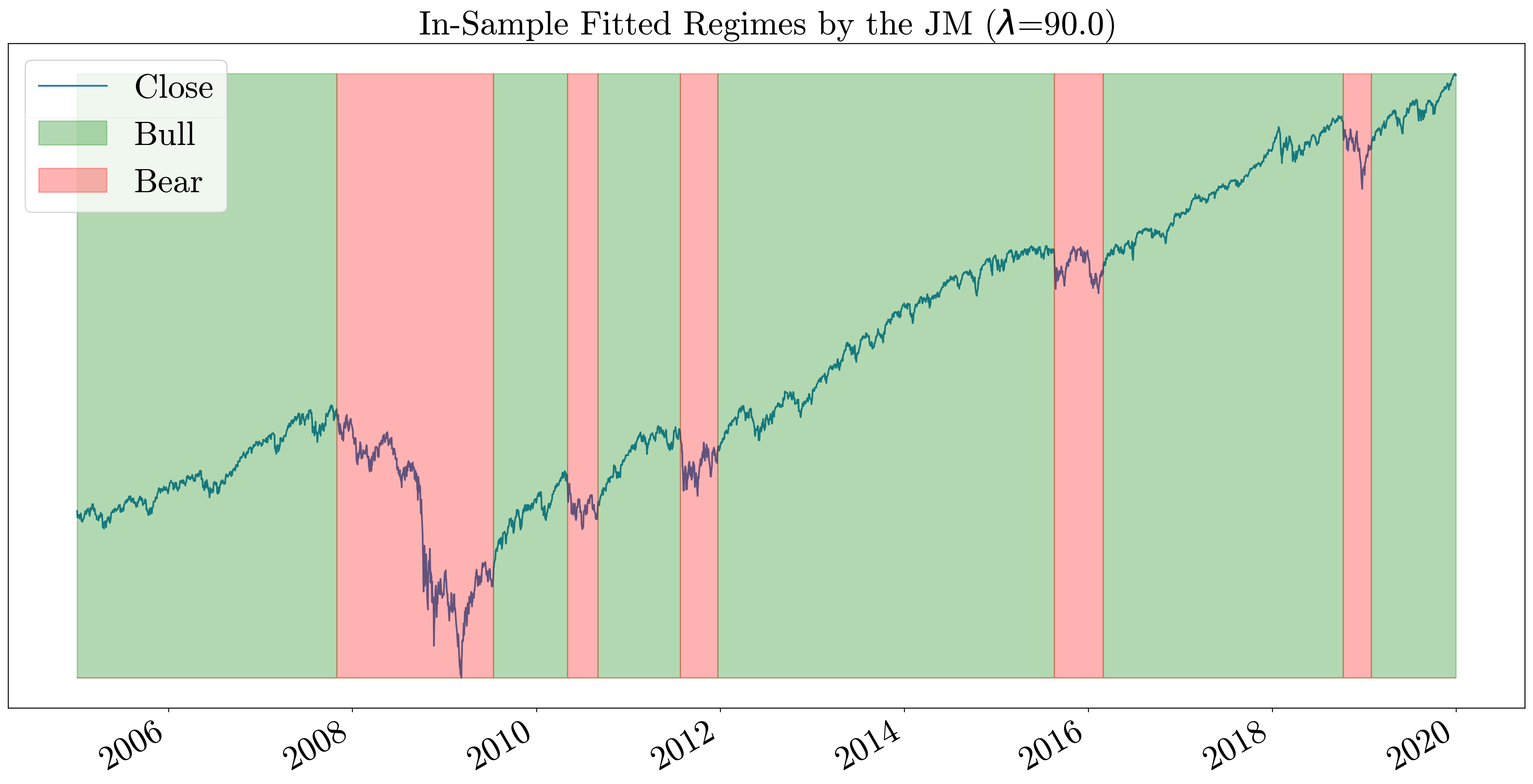 S&P SJM in-sample